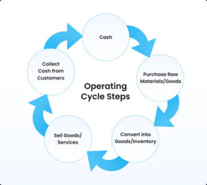 Business Cycles